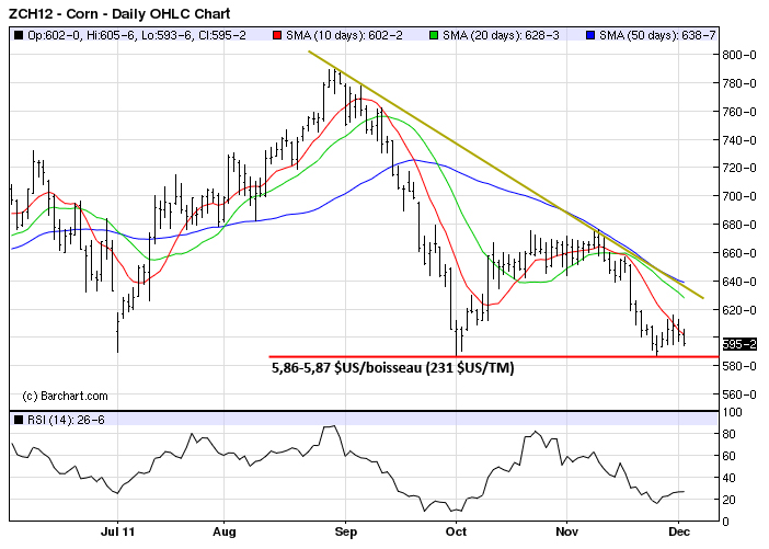 Corn tech MT 2 dec 11